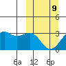 Inanudak Bay tide chart for Monday, March 9, 2026