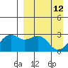 Inanudak Bay tide chart for Sunday, April 12, 2026