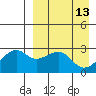 Inanudak Bay tide chart for Monday, April 13, 2026