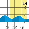 Inanudak Bay tide chart for Tuesday, April 14, 2026