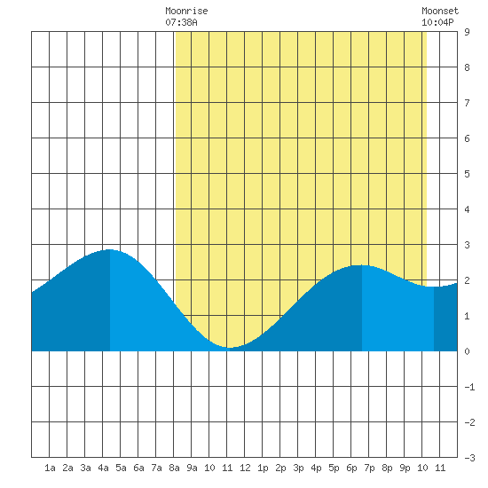 Inanudak Bay tide chart for Thursday, April 16, 2026