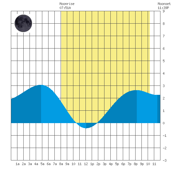 Inanudak Bay tide chart for Friday, April 17, 2026