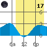 Inanudak Bay tide chart for Friday, April 17, 2026