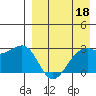 Inanudak Bay tide chart for Saturday, April 18, 2026
