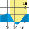 Inanudak Bay tide chart for Sunday, April 19, 2026