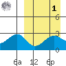 Inanudak Bay tide chart for Wednesday, April 1, 2026