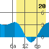 Inanudak Bay tide chart for Monday, April 20, 2026