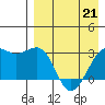 Inanudak Bay tide chart for Tuesday, April 21, 2026