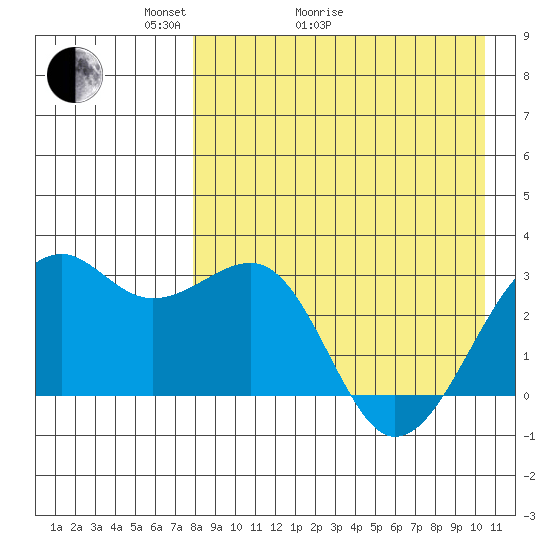 Inanudak Bay tide chart for Thursday, April 23, 2026