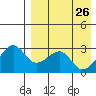 Inanudak Bay tide chart for Sunday, April 26, 2026