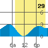 Inanudak Bay tide chart for Wednesday, April 29, 2026
