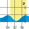 Inanudak Bay tide chart for Thursday, April 2, 2026