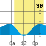 Inanudak Bay tide chart for Thursday, April 30, 2026