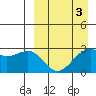 Inanudak Bay tide chart for Friday, April 3, 2026
