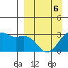 Inanudak Bay tide chart for Monday, April 6, 2026