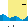 Inanudak Bay tide chart for Monday, May 11, 2026