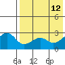 Inanudak Bay tide chart for Tuesday, May 12, 2026