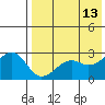 Inanudak Bay tide chart for Wednesday, May 13, 2026