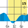 Inanudak Bay tide chart for Friday, May 15, 2026