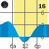 Inanudak Bay tide chart for Saturday, May 16, 2026