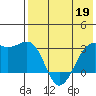 Inanudak Bay tide chart for Tuesday, May 19, 2026