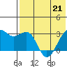 Inanudak Bay tide chart for Thursday, May 21, 2026