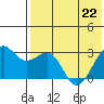 Inanudak Bay tide chart for Friday, May 22, 2026