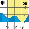 Inanudak Bay tide chart for Saturday, May 23, 2026