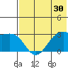 Inanudak Bay tide chart for Saturday, May 30, 2026