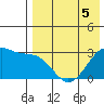 Inanudak Bay tide chart for Tuesday, May 5, 2026