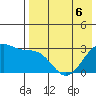 Inanudak Bay tide chart for Wednesday, May 6, 2026