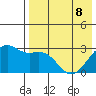Inanudak Bay tide chart for Friday, May 8, 2026