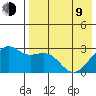 Inanudak Bay tide chart for Saturday, May 9, 2026