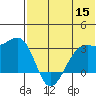 Inanudak Bay tide chart for Monday, June 15, 2026