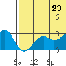 Inanudak Bay tide chart for Tuesday, June 23, 2026