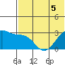 Inanudak Bay tide chart for Friday, June 5, 2026