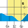 Inanudak Bay tide chart for Saturday, June 6, 2026