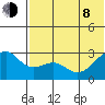 Inanudak Bay tide chart for Monday, June 8, 2026