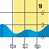 Inanudak Bay tide chart for Tuesday, June 9, 2026