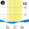 Independence Island tide chart for Tuesday, January 12, 2021