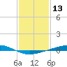 Independence Island tide chart for Wednesday, January 13, 2021