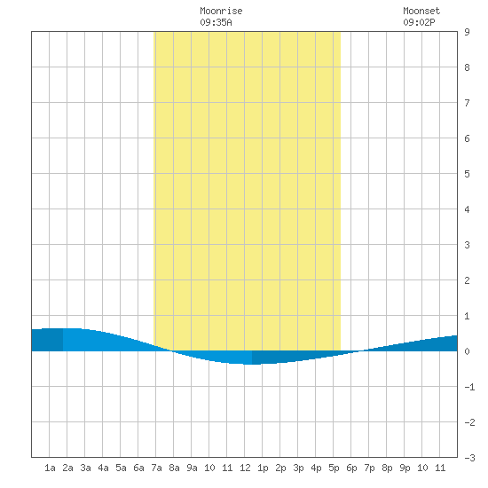 Independence Island tide chart for Saturday, January 16, 2021