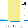 Independence Island tide chart for Saturday, January 16, 2021