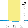 Independence Island tide chart for Sunday, January 17, 2021