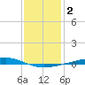 Independence Island tide chart for Saturday, January 2, 2021
