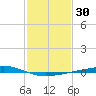 Independence Island tide chart for Saturday, January 30, 2021