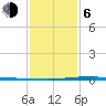 Independence Island tide chart for Wednesday, January 6, 2021