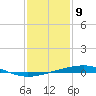 Independence Island tide chart for Saturday, January 9, 2021