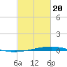Independence Island tide chart for Saturday, February 20, 2021