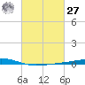 Independence Island tide chart for Saturday, February 27, 2021